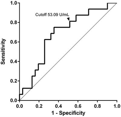 High Index Values of Enzyme-Linked Immunosorbent Assay for BP180 at Baseline Predict Relapse in Patients With Bullous Pemphigoid